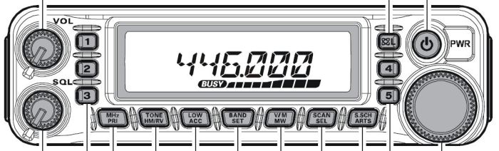 FT-7900 Faceplate
