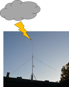 Lightning Antenna