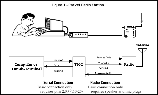 hal-with-tnc