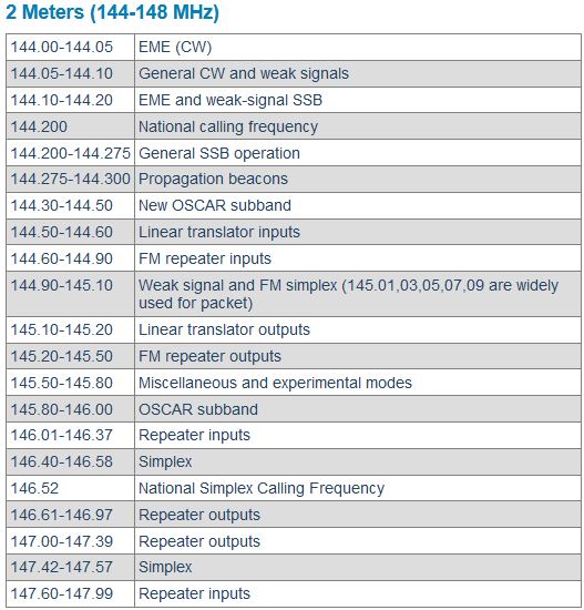 WHAT IS A CALLING FREQUENCY visual data 2