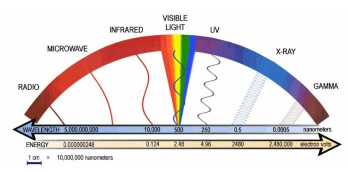 radiation spectrum.JPG