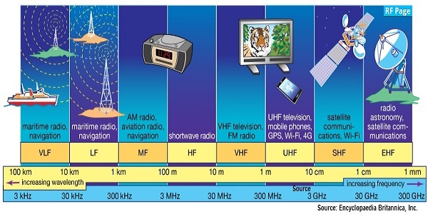 RF-spectrum-RF-Page.jpg