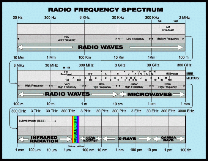 RF Spectrum.gif
