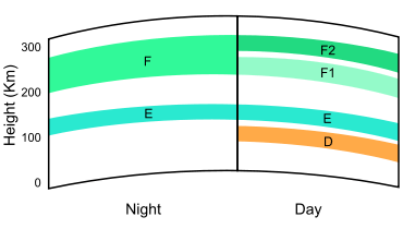 Ionosphere_Layers