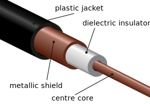 300px-Coaxial_cable_cutaway.svg