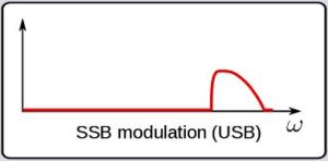 USB waveform